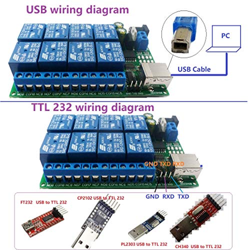 eletechsup Multifunction USB RS232 TTL UART ממסר מודול 8CH DC 24V מתג בקרה MCU MCU עבור MOTRO LED PTZ PLC