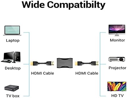 HGVVNM HDMI מאריך נקבה לנקבה מתאם תוסף כבל HDMI נשי ממיר כבלים HDMI 2.0