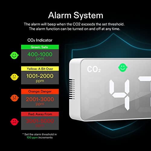 Vivosun 5-in-1 Wifi צג איכותי אוויר עם מד פחמן דו חמצני, פונקציית אזעקה CO2, צג טמפרטורה ולחות