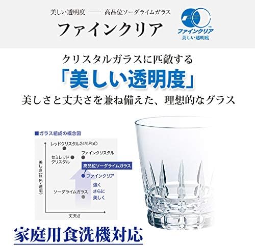 טויו סאסאקי כוס זכוכית, ברור, בערך. 10.1 fl oz, מדיח כלים בטוח, מיוצר ביפן, סט של 72