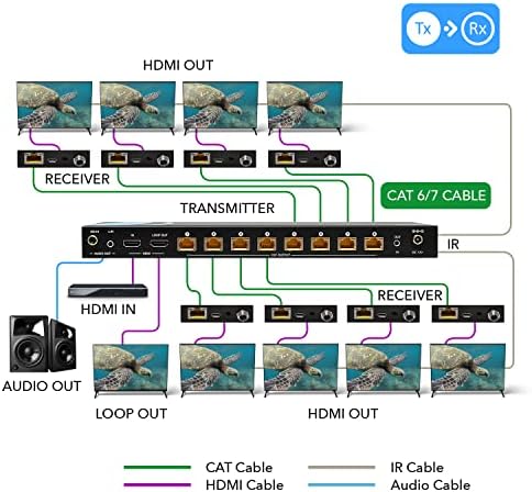 OREI 4K 1X8 מפצל מאריך HDMI, מרובה מעל כבל יחיד CAT6/7 4K@60Hz 4: 4: 4 HDCP 2.2 עם ניהול EDID מרחוק IR - עד