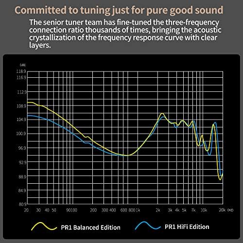KZ PR1 באוזניות צג אוזניות, KZ Monitor Monitor Hifi Hifi אוזניות אוזניות, 13.2 ממ יחידת מישוריים כפולה