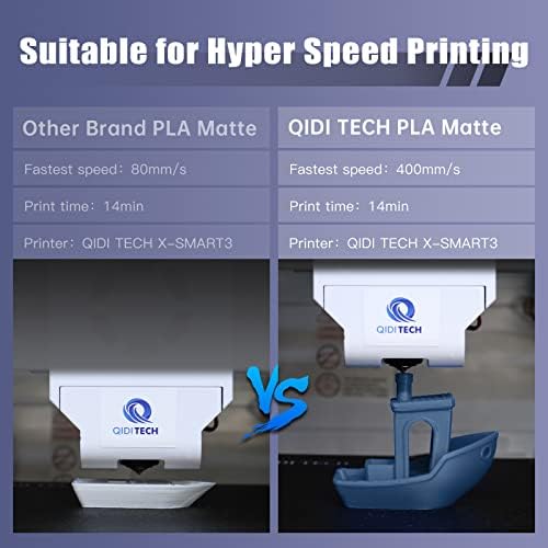 R Qidi טכנולוגיית מטט פלאמנט 1.75 ממ, נימה תלת מימדית של מדפסת תלת מימד PLA Rapido Matte 1 קג סליל,