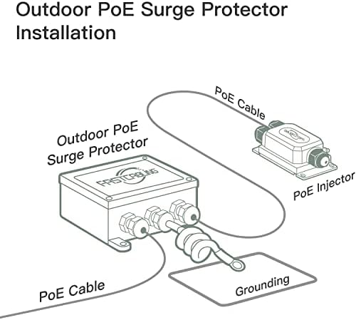 מגן מתח פו חיצוני של IP67, הגנה על מתח 16 קילוואט למכשיר POE+ כגון מצלמת IP, נקודת גישה