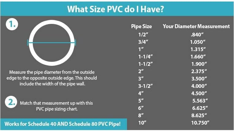 יצרן ישיר PVC צינור SCH40 2 אינץ 'אורך מותאם אישית לבן - 2ft