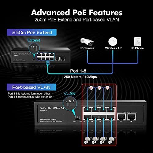 Yulinca 10 port poe switch, 8 port poe+ ו- 2 gigabit 1000mbps uplink, 96W 802.3af/at Poe 100mbps, ללא מאוורר