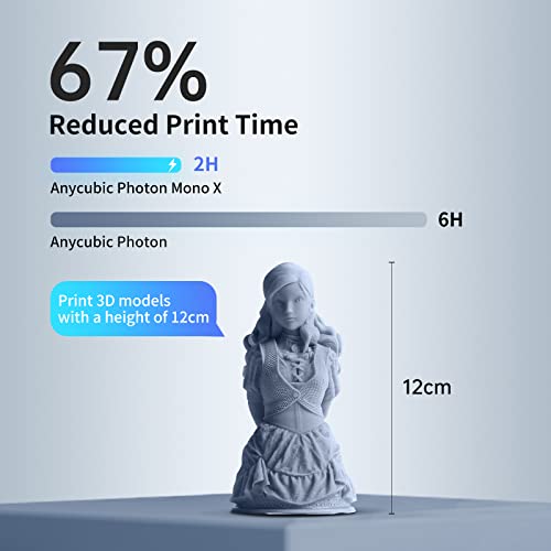 מדפסת שרף 3D של כל פוטון פוטון X 3D, 8.9 מסך מונוכרום 4K UV LCD 3D מדפסת, בקרת WIFI ומטריקס UV