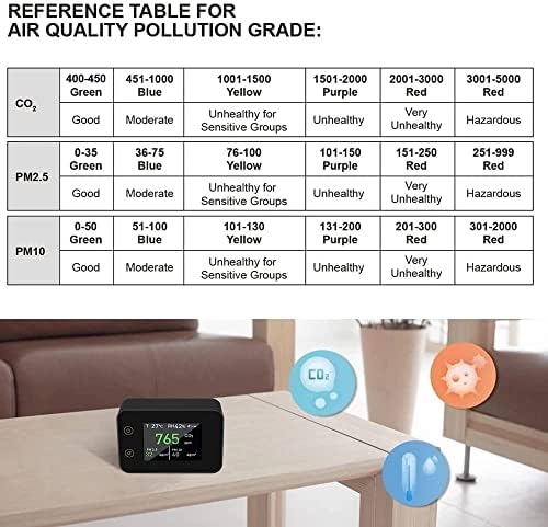 מדחום Sicunang LCD גלאי דו -חמצני פחמן דיגיטלי C02 C02 מנתח איכות אוויר PM2.5 PM10 מד טמפרטורה