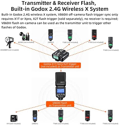 גודוקס ו-860 מצלמה פלאש 76 וואט כוח 1/8000 סינכרון מהיר ג '60 1.5 שניות זמן מיחזור, מנורת דוגמנות 2