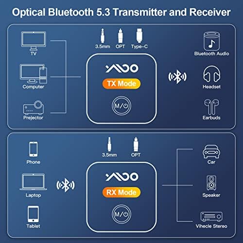 Ymoo bluetooth 5.3 מקלט משדר לטלוויזיה לשני אוזניות אלחוטיות, קלט ופלט אופטי, APTX מתאם שמע אלחוטית APTX נמוך,
