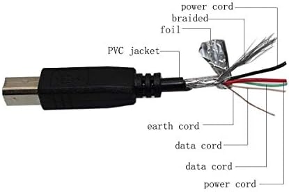 MARG USB 2.0 כבל כבלים CANON PIXMA I80 I8650 MG6120 MG8120 מדפסת, CANON PIXMA I550 I560 IP4700