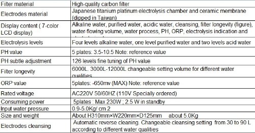 GOWE 5 צלחות יינון מים אלקליין, CE/NSF GUARRANTED+מסנן NSF מובנה+רצועת מבחן pH