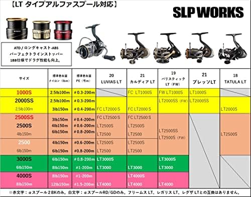 Daiwa SLP עובד SLPW LT Type-α ספול 2