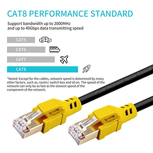 Cat 8 כבל Ethernet 12ft, 26AWG האחרון 40 ג'יגה-ביט לשנייה 2000 מגה הרץ SFTP טלאי טלאי, Nanxudyj כבד