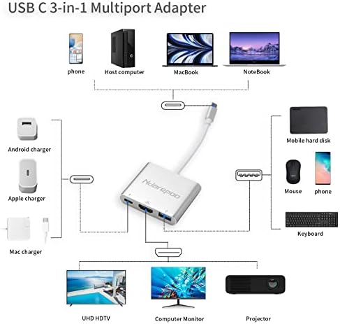 USB C ל- HDMI, מתאם USB C Multiport כולל מתאם USB C ל- HDMI, יציאת USB 3.0 וטעינה מהירה של יציאת PD 100W, 3