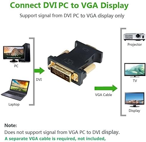 CABLEDECONN DVI VGA מתאם, פעיל DVI-D 24+1 עד VGA LING CONDER COLDIN COLVERTE