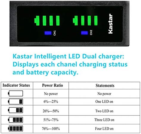 Kastar CRG-D08S LTD2 מטען סוללות USB תואם ל- PANASONIC PV-DV100, PV-DV100K, PV-DV101, PV-DV102, PV-DV103,