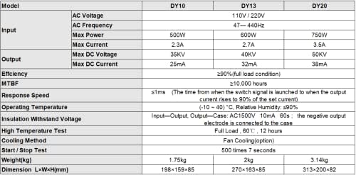 RECI CO2 צינור לייזר 100W 1400 ממ W4/S4 ו- DY20 Power Spply לחריטה לייזר וחיתוך ביטוח וחיתוך אקספרס