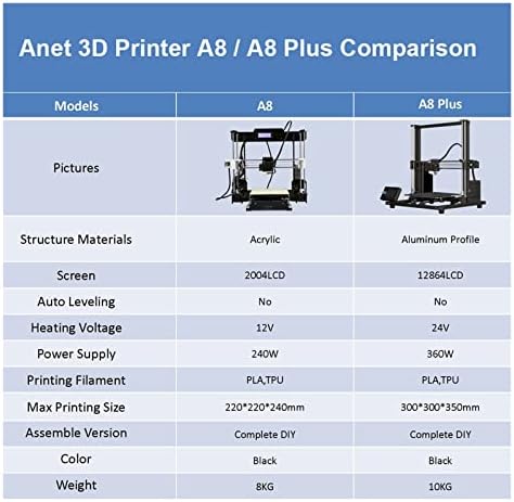 A8 A8PLUS תלת מימד מדפסת DIY ערכת DIY דיוק גבוה שולחן עבודה מתכת DIY DIY IMPESORA 3D תמיכה TPU PLA נימה