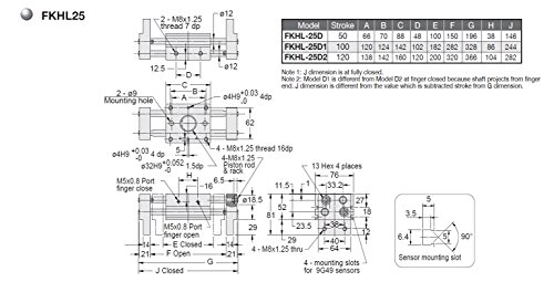 פבקו-אוויר פקל-25 ד1 רחב מקביל פנאומטי גריפר, משחק כפול, 25 מ מ נשא, 100 מ מ סך שבץ