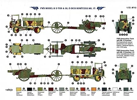 רודן 72713 1/72 מלחמת העולם הראשונה צבא ארה ב דגם ב 3 טון רכב גרירה ב 8 שדה אקדח ח כ.6 דגם פלסטיק