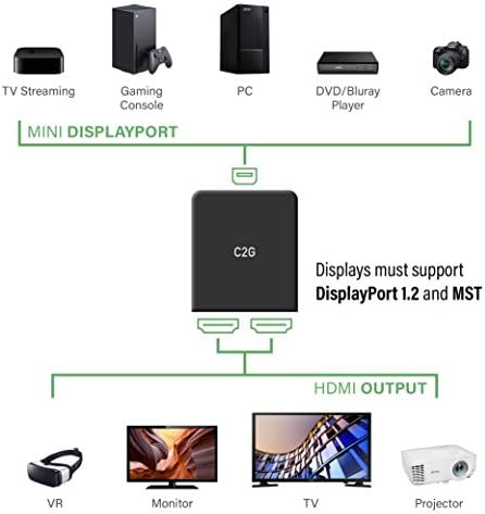 C2G 54292 USB מופעל 4K 2-Port Mini Displayport ל- HDMI MST Hub Monitor Splitter, Black