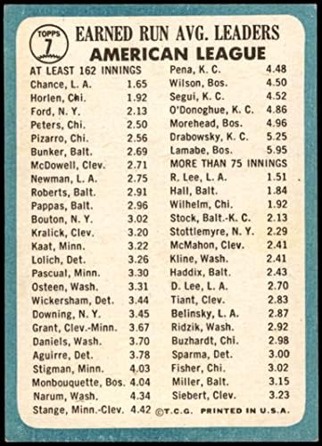 1965 Topps 7 מנהיגי Al Era Dean Chance/Joel Horlen Angels/White Sox Ex+ Angels/White Sox