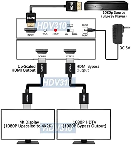 AllaboutAdapters Premium HDMI Ultra HD 4KX2K Scaler עם תפוקות HDMI כפולות