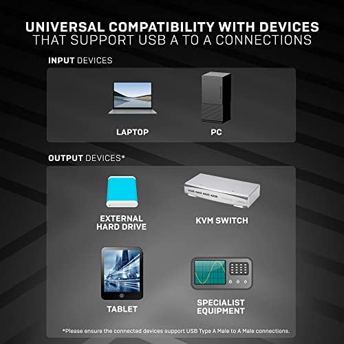 לינדי 0.5 מ 'USB 3.2 סוג A כבל A, 5GBPS, קו אנתרה