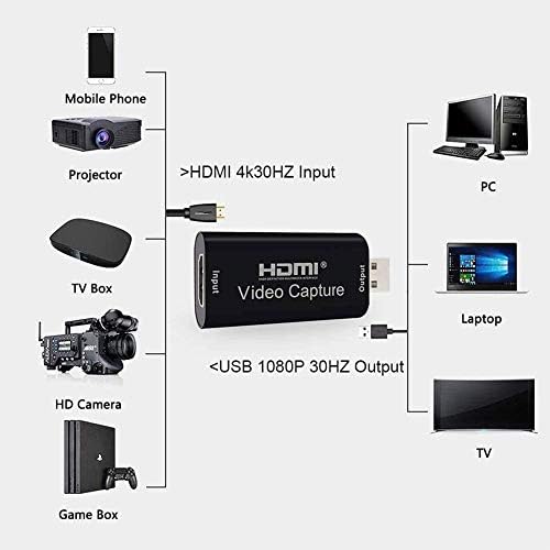 HDMI USB Video Chaudio Capto